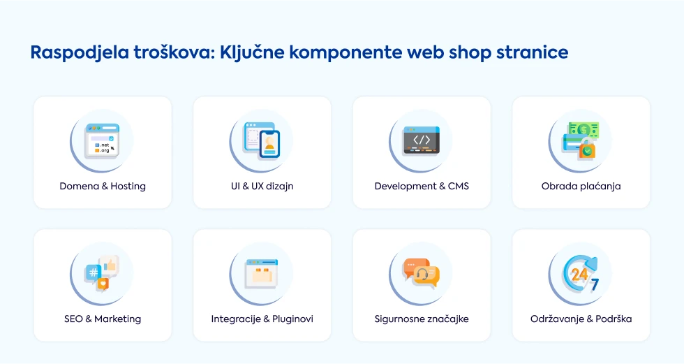 trosak-kljucnih-komponenti-web-shop-online-trgovina